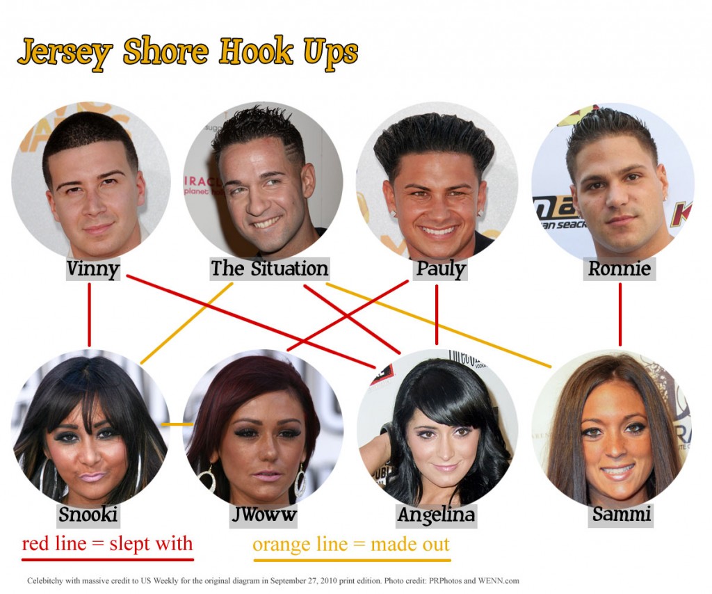 jerseyshorehookups